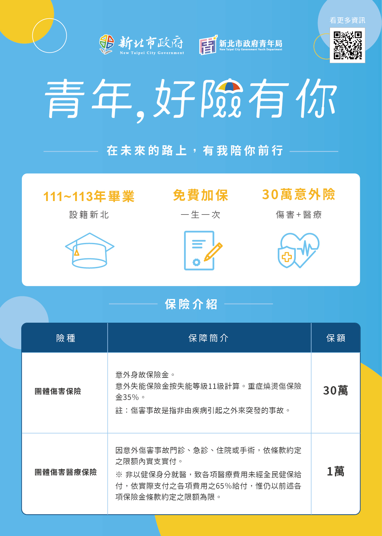 青年好險有你保險介紹