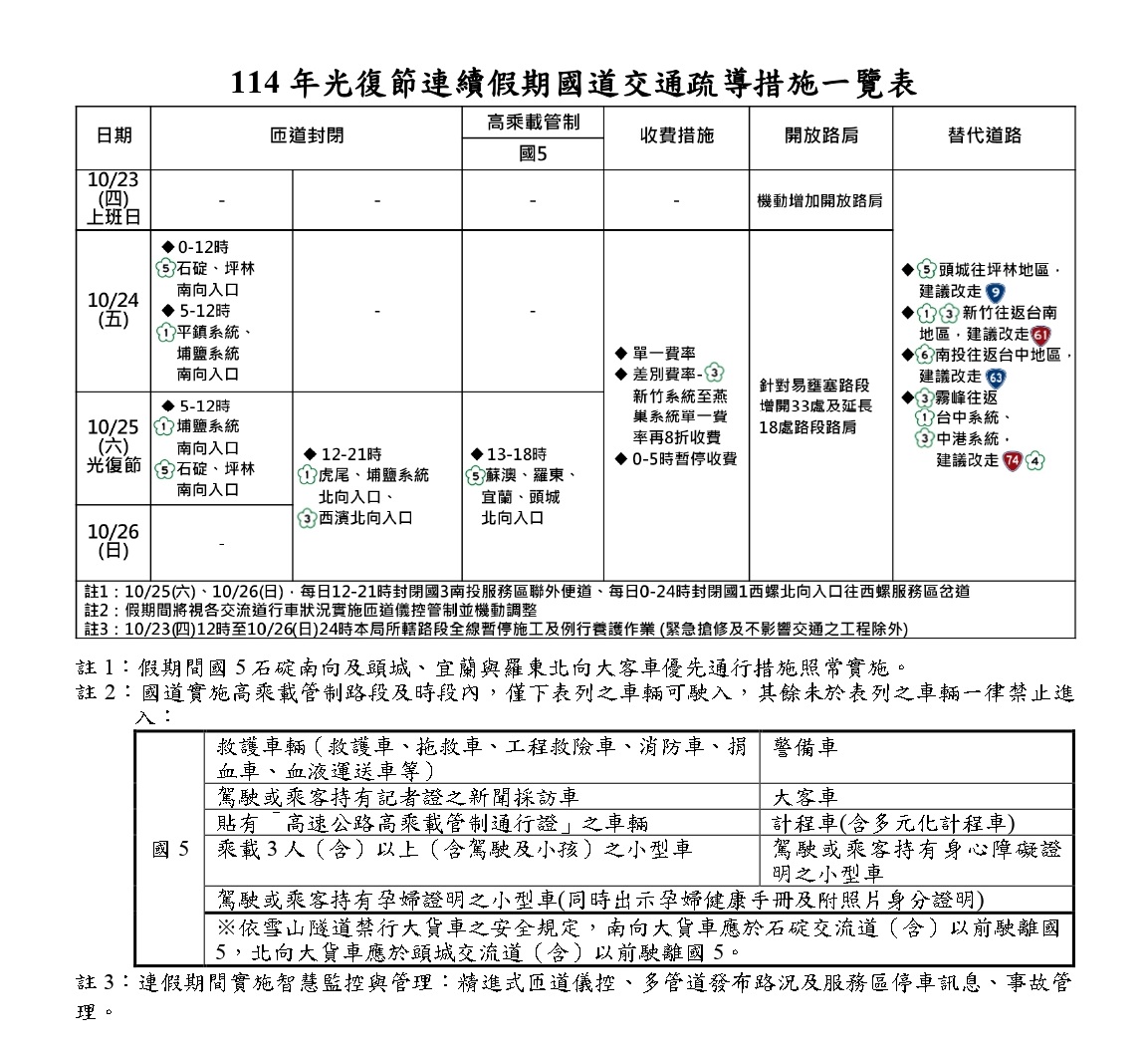 高速公路局-光復節疏導措施.jpg