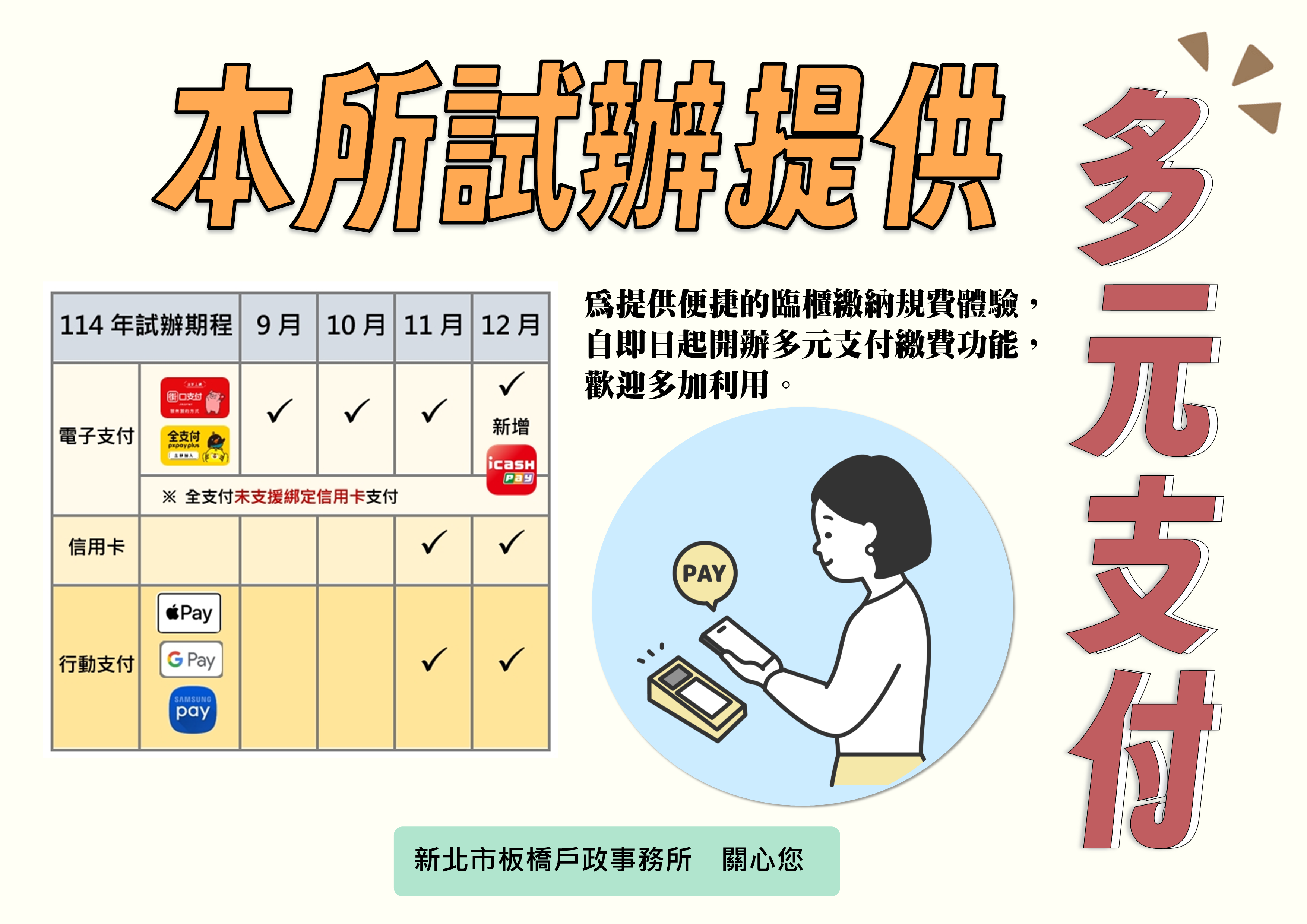 板橋戶所多元支付試辦中