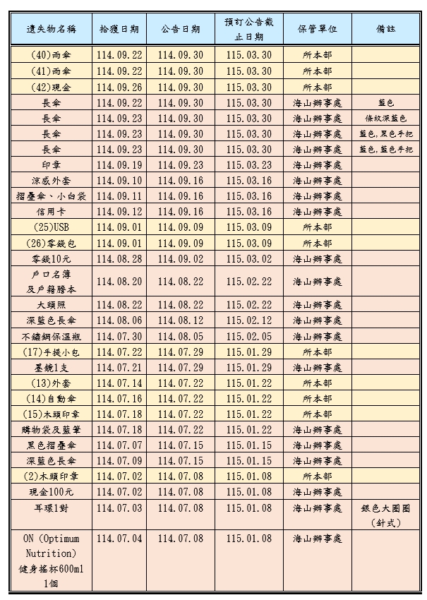 遺失物公告第1頁