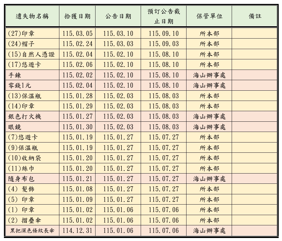 遺失物公告第3頁