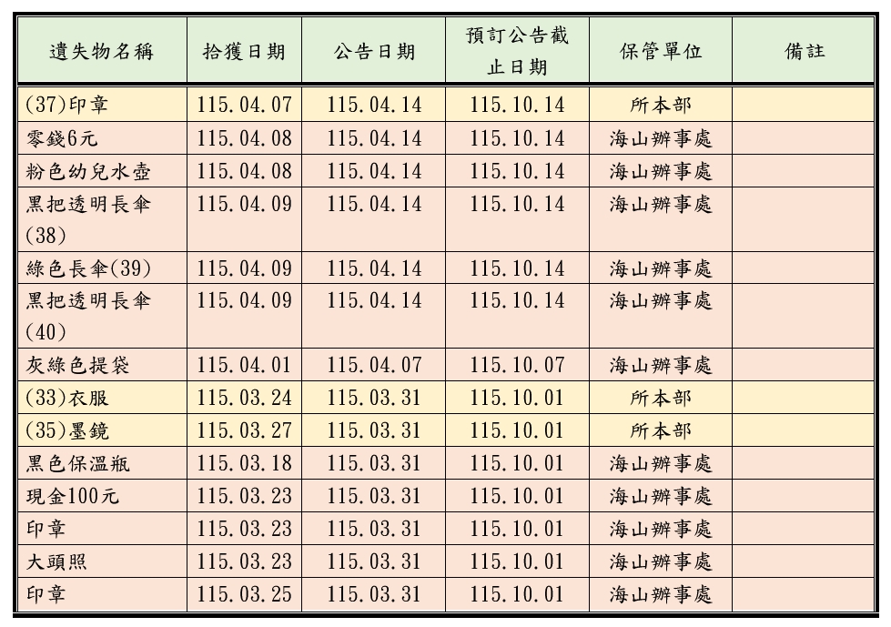 遺失物公告第4頁