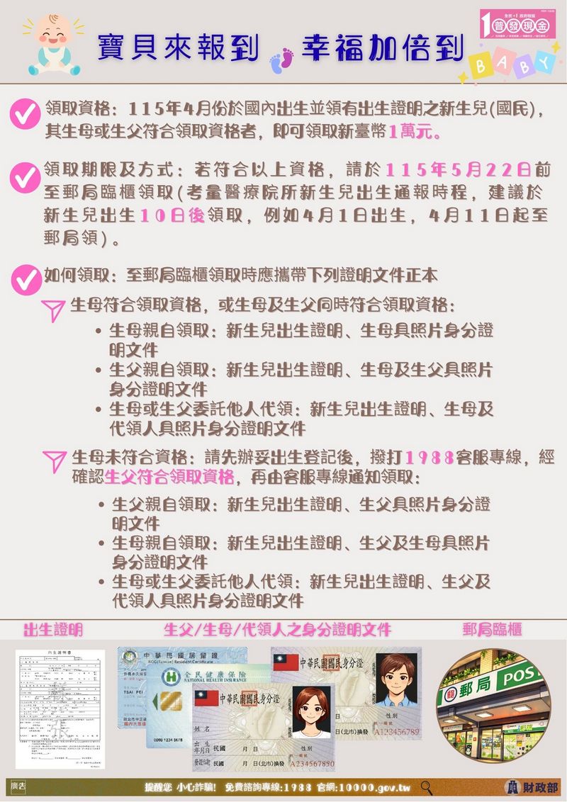 【轉知】財政部「全民+1 政府相挺」普發現金💰新臺幣1萬元💰領取期限至4月30日❤️照片