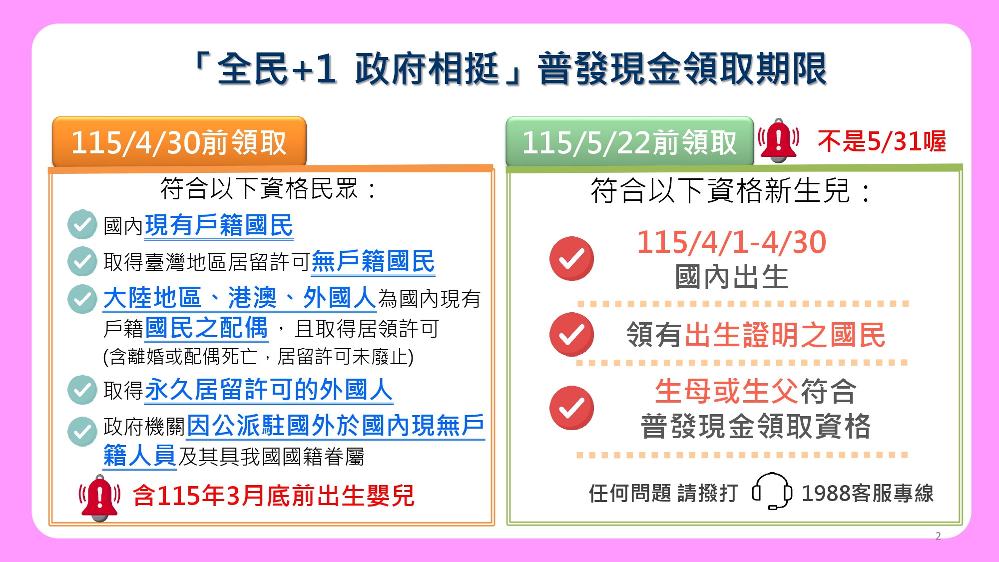 普發現金領取期限