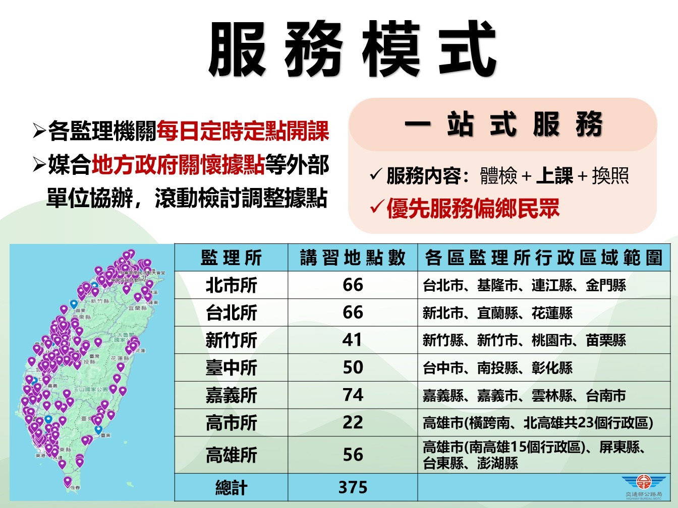【轉知】交通部115年5月31日🛵🚗高齡換照新制實施宣導 照片
