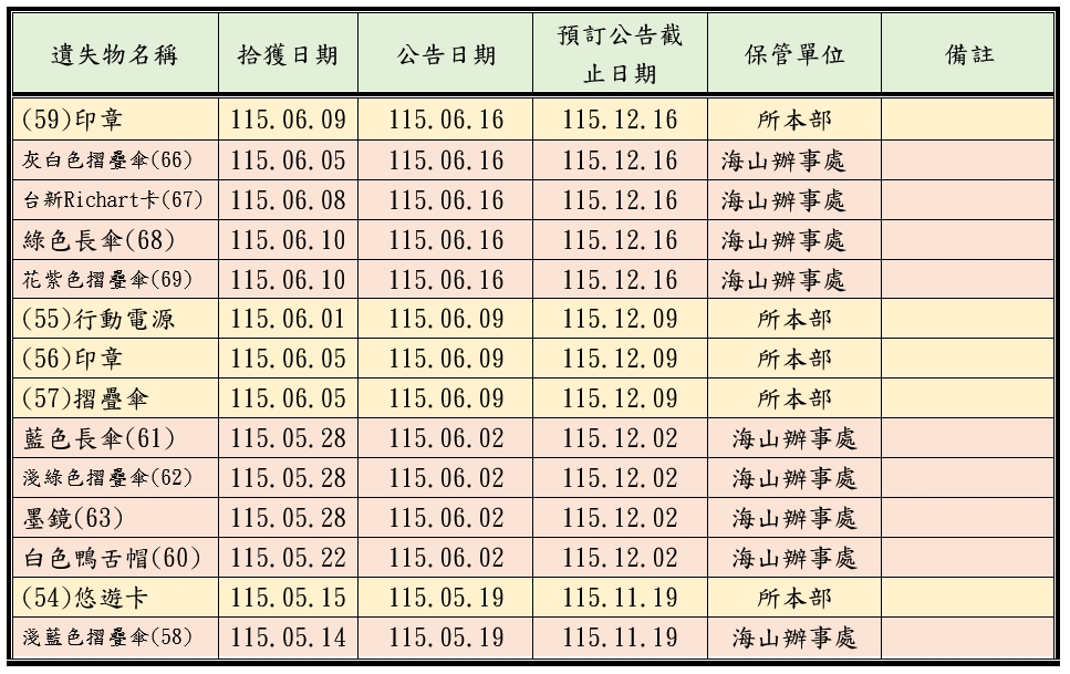 遺失物公告第5頁