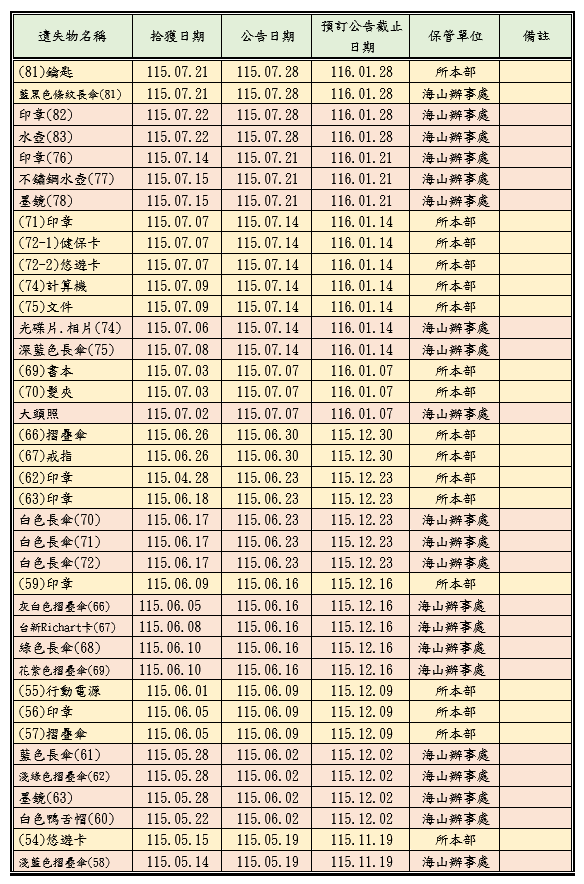 遺失物公告第5頁
