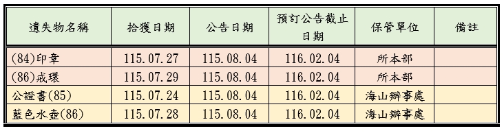 遺失物公告第6頁