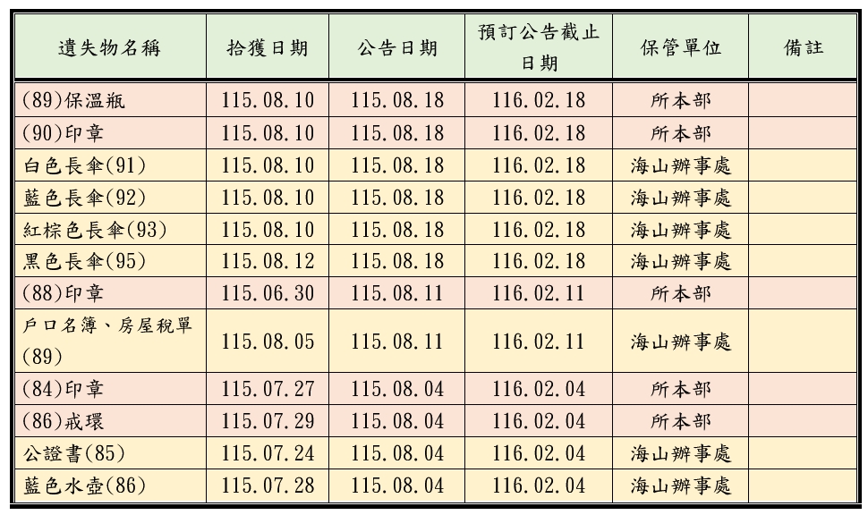 遺失物公告第6頁